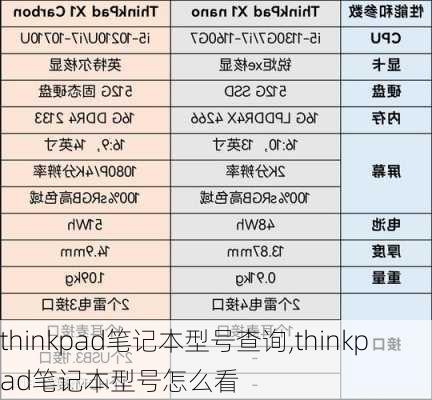 thinkpad笔记本型号查询,thinkpad笔记本型号怎么看