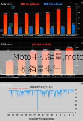 Moto手机销量,moto手机销量排行