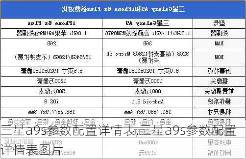 三星a9s参数配置详情表,三星a9s参数配置详情表图片