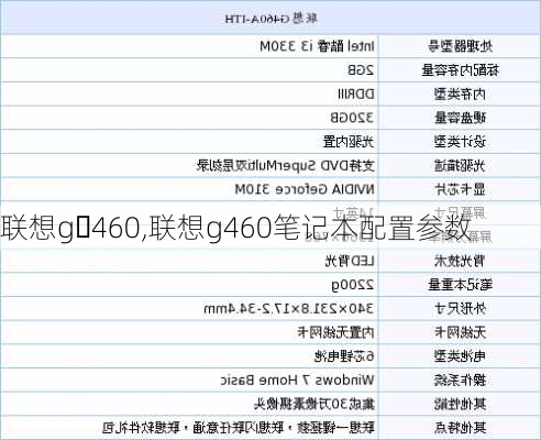 联想g 460,联想g460笔记本配置参数