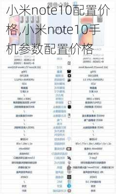 小米note10配置价格,小米note10手机参数配置价格