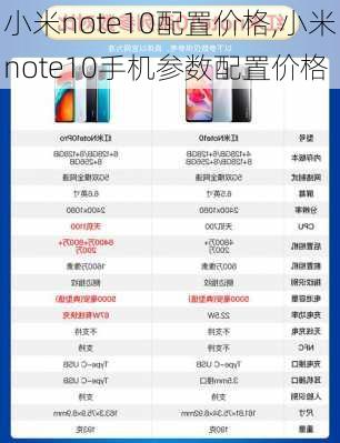 小米note10配置价格,小米note10手机参数配置价格