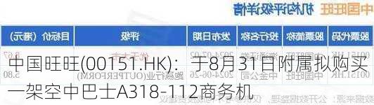 中国旺旺(00151.HK)：于8月31日附属拟购买一架空中巴士A318-112商务机