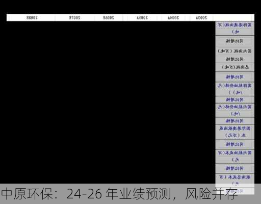 中原环保：24-26 年业绩预测，风险并存