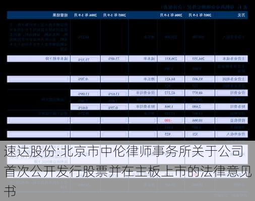 速达股份:北京市中伦律师事务所关于公司首次公开发行股票并在主板上市的法律意见书