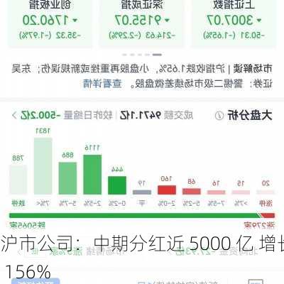 沪市公司：中期分红近 5000 亿 增长 156%