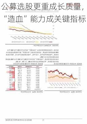 公募选股更重成长质量，“造血”能力成关键指标