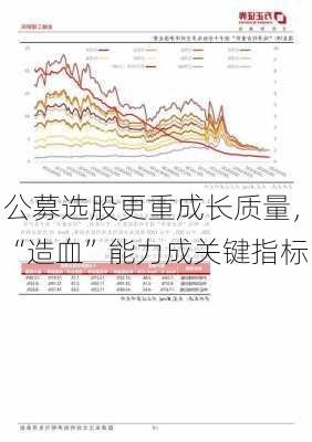 公募选股更重成长质量，“造血”能力成关键指标