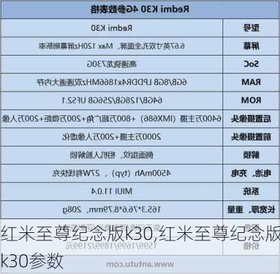 红米至尊纪念版k30,红米至尊纪念版k30参数