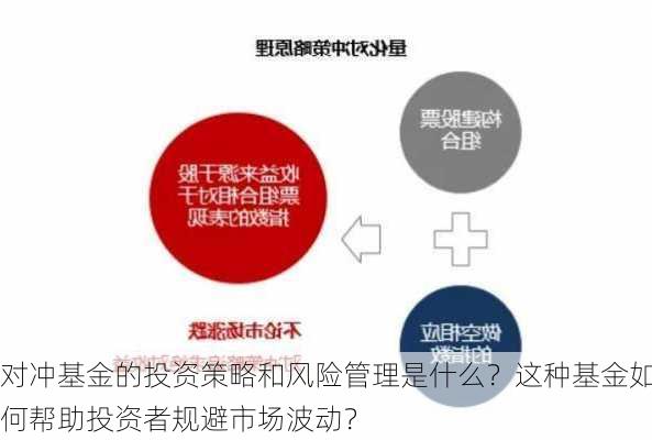 对冲基金的投资策略和风险管理是什么？这种基金如何帮助投资者规避市场波动？