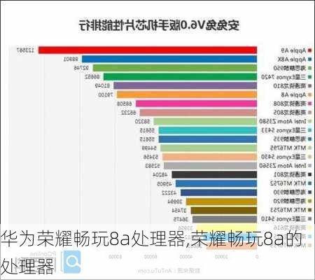 华为荣耀畅玩8a处理器,荣耀畅玩8a的处理器