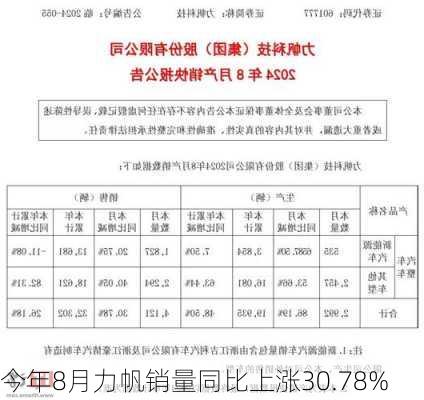 今年8月力帆销量同比上涨30.78%