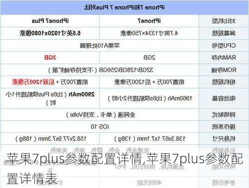 苹果7plus参数配置详情,苹果7plus参数配置详情表