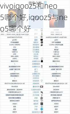 vivoiqooz5和neo5哪个好,iqooz5与neo5哪个好