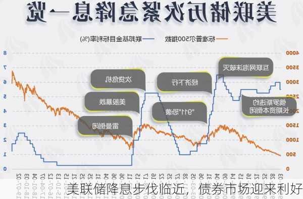 美联储降息步伐临近，债券市场迎来利好