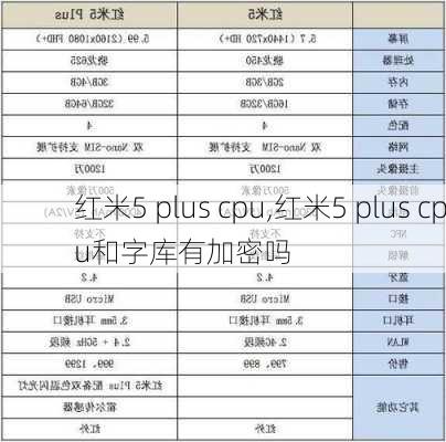 红米5 plus cpu,红米5 plus cpu和字库有加密吗