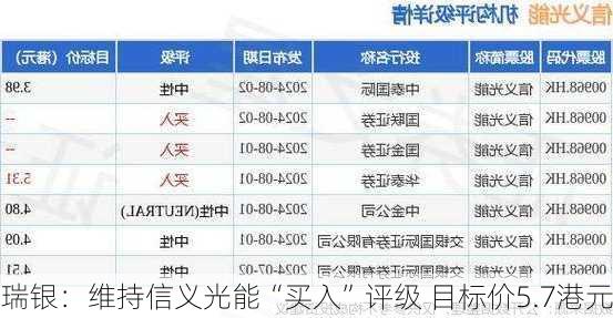 瑞银：维持信义光能“买入”评级 目标价5.7港元