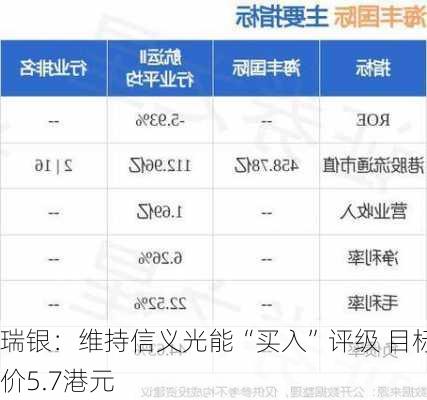 瑞银：维持信义光能“买入”评级 目标价5.7港元