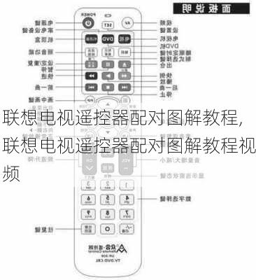 联想电视遥控器配对图解教程,联想电视遥控器配对图解教程视频