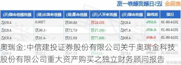 奥瑞金:中信建投证券股份有限公司关于奥瑞金科技股份有限公司重大资产购买之独立财务顾问报告