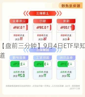 【盘前三分钟】9月4日ETF早知道