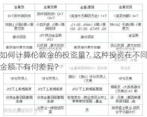 如何计算伦敦金的投资量？这种投资在不同金额下有何差异？