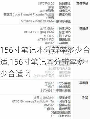 156寸笔记本分辨率多少合适,156寸笔记本分辨率多少合适啊