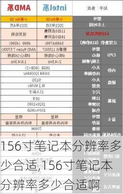 156寸笔记本分辨率多少合适,156寸笔记本分辨率多少合适啊