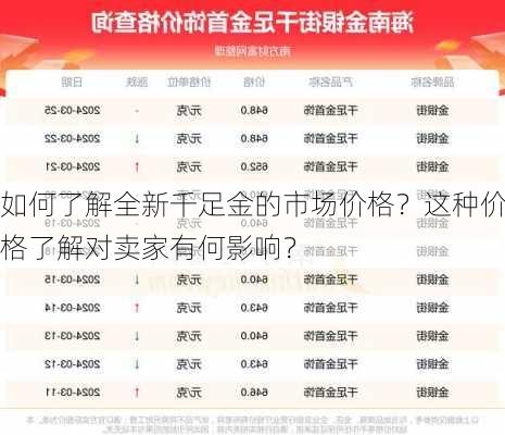 如何了解全新千足金的市场价格？这种价格了解对卖家有何影响？