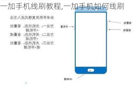 一加手机线刷教程,一加手机如何线刷