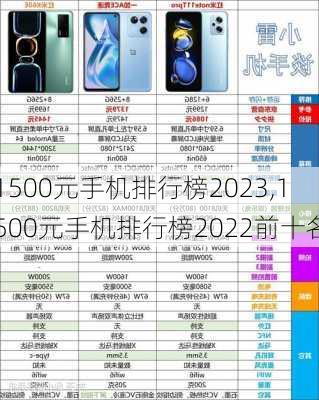 1500元手机排行榜2023,1500元手机排行榜2022前十名