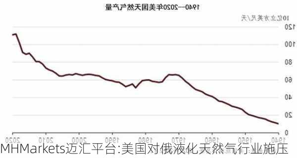 MHMarkets迈汇平台:美国对俄液化天然气行业施压