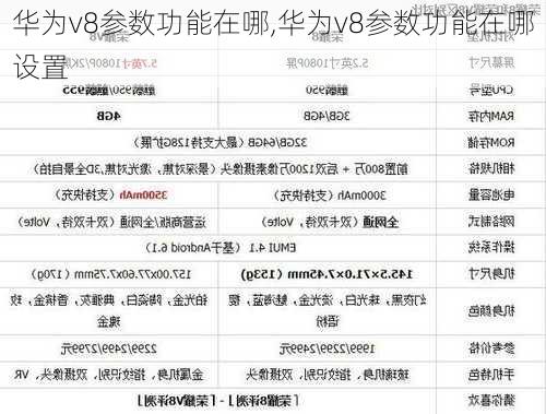 华为v8参数功能在哪,华为v8参数功能在哪设置