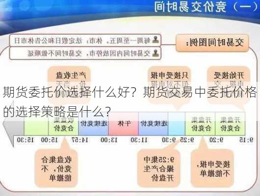 期货委托价选择什么好？期货交易中委托价格的选择策略是什么？