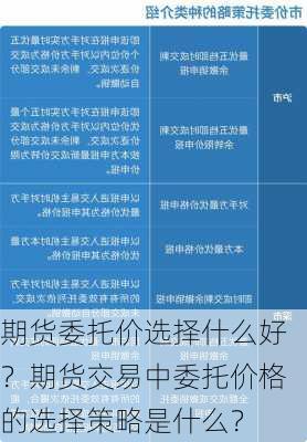 期货委托价选择什么好？期货交易中委托价格的选择策略是什么？