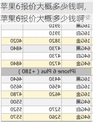 苹果6报价大概多少钱啊,苹果6报价大概多少钱啊