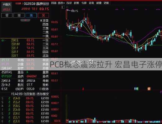 PCB概念震荡拉升 宏昌电子涨停