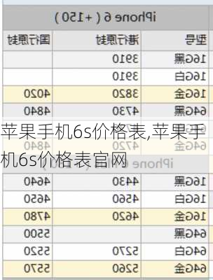 苹果手机6s价格表,苹果手机6s价格表官网