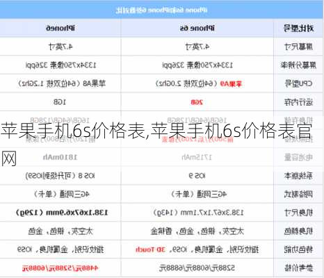 苹果手机6s价格表,苹果手机6s价格表官网