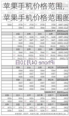 苹果手机价格范围,苹果手机价格范围图