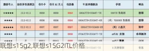 联想s15g2,联想s15G2ITL价格