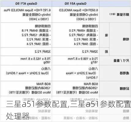 三星a51参数配置,三星a51参数配置处理器