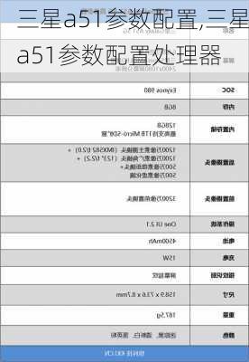 三星a51参数配置,三星a51参数配置处理器