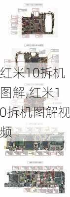 红米10拆机图解,红米10拆机图解视频