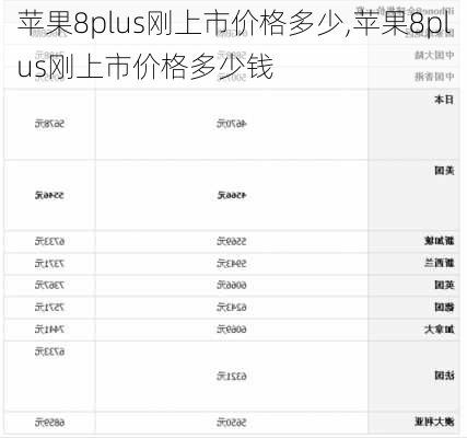 苹果8plus刚上市价格多少,苹果8plus刚上市价格多少钱