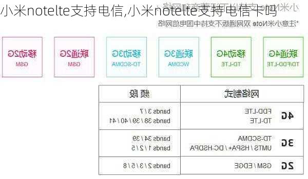 小米notelte支持电信,小米notelte支持电信卡吗