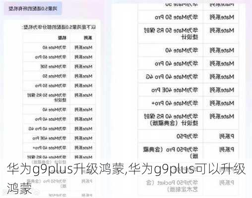 华为g9plus升级鸿蒙,华为g9plus可以升级鸿蒙