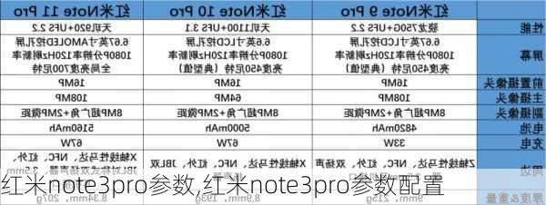 红米note3pro参数,红米note3pro参数配置