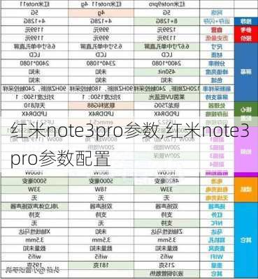 红米note3pro参数,红米note3pro参数配置