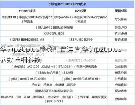 华为p20plus参数配置详情,华为p20plus参数详细参数